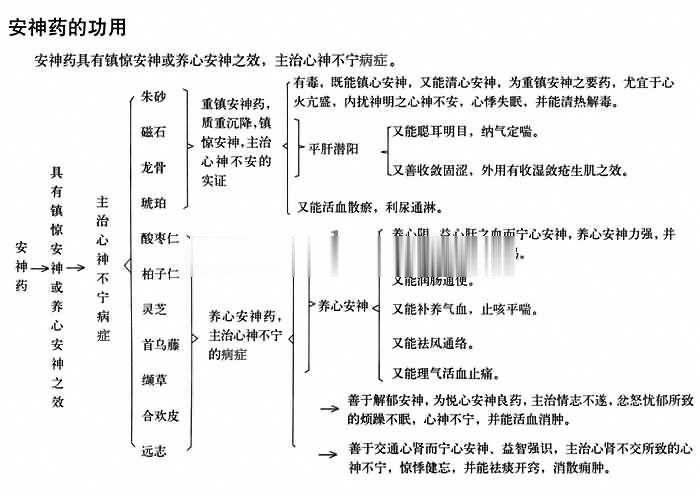 安神药的功用