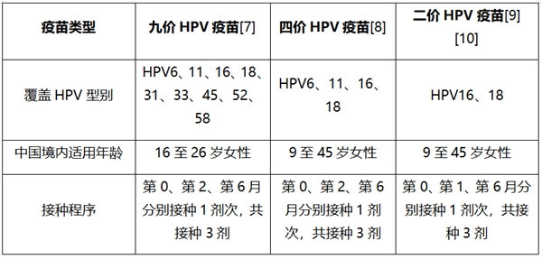 HPV疫苗是干什么的？真的能预防宫颈癌吗？