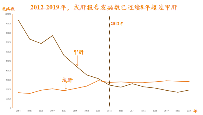 小心戊肝风险，知道的人并不多