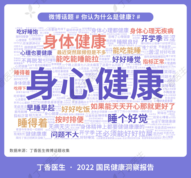 说出你的健康困扰！2022公民健康报告出炉，情感