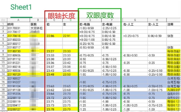 孩子近视了聪慧妈妈选择欧几里德OK镜